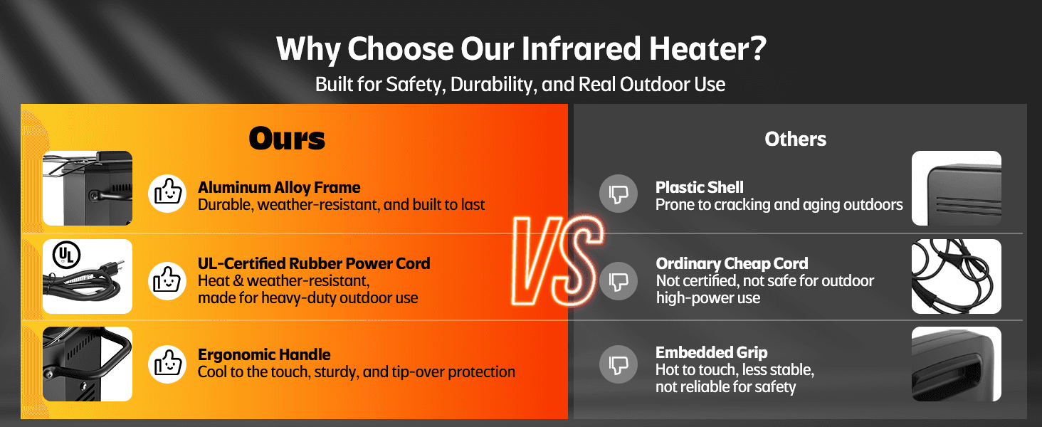 42-Inch Tall Stand Patio Heater Feature 9