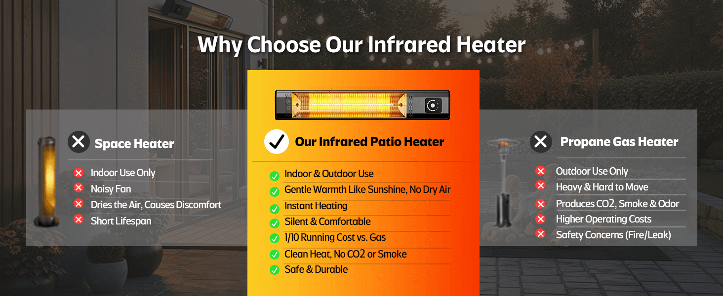 Wall-Mounted Electric Infrared Patio Heater - Thumbnail 5